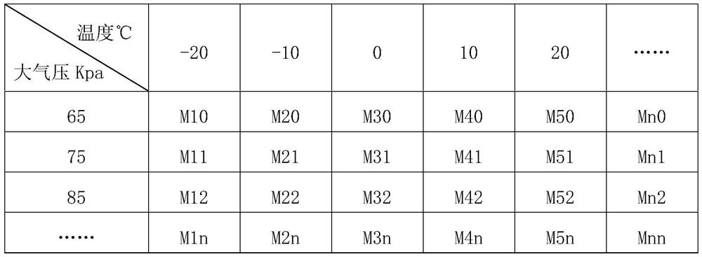 Control device of electromagnetic switch valve and control method thereof