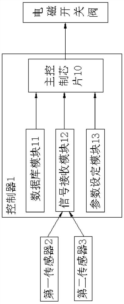 Control device of electromagnetic switch valve and control method thereof