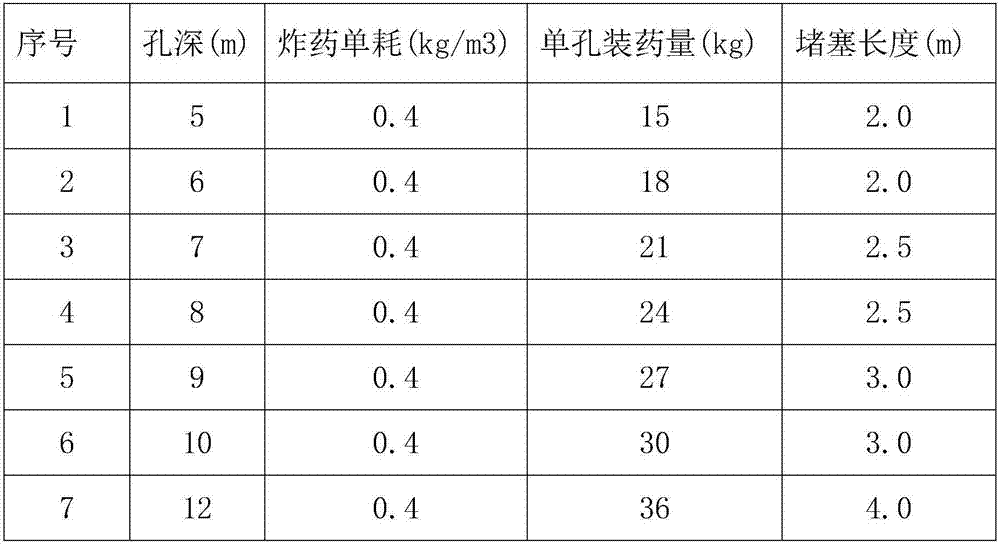 Medium-deep hole blasting calculation method