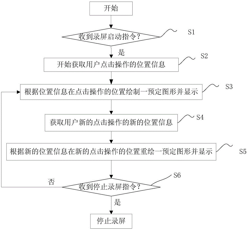 Touch screen recording method and device