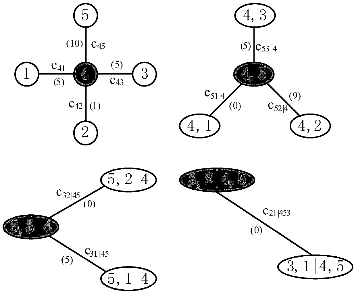 Soft measurement method and system for vine copula correlation description based on Hamiltonian Monte Carlo sampling