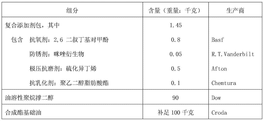 Synthesized hydraulic oil and preparation method thereof