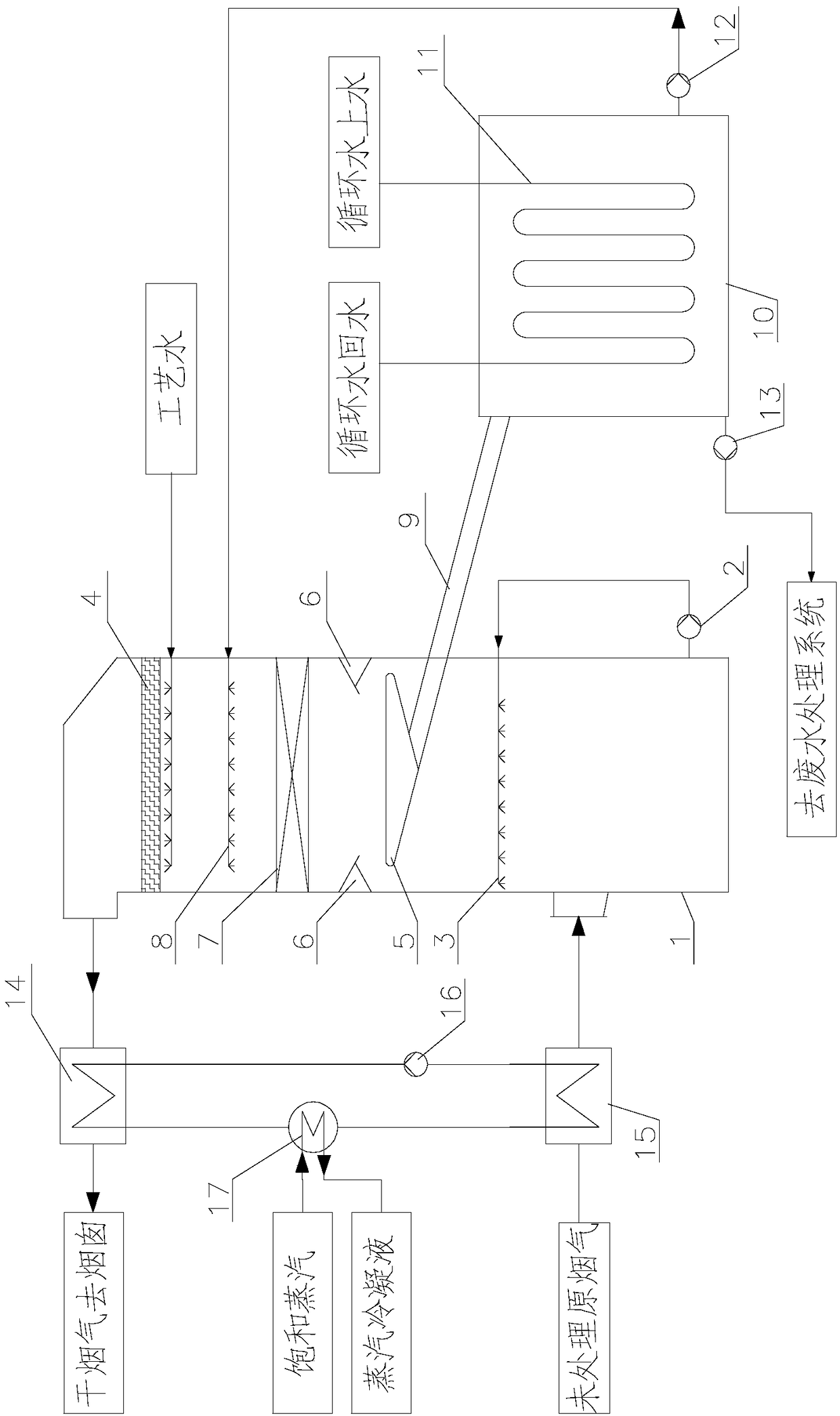 Device and method for eliminating colored smoke plume generated during wet desulphurization