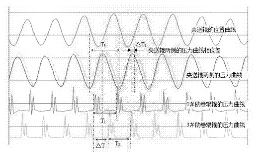 High-strength, low-temperature, and thick-gauge hot-rolled plate strip coil shape control method