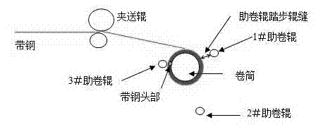 High-strength, low-temperature, and thick-gauge hot-rolled plate strip coil shape control method