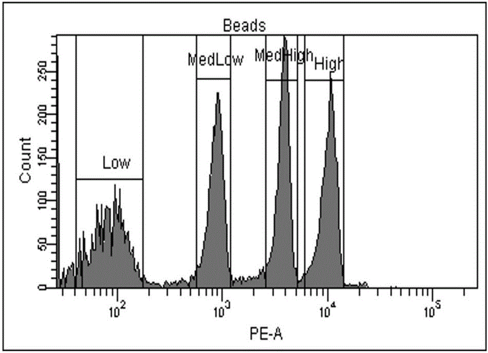 B cell malignant tumor-associated antigen expression quantity detection kit and detection method