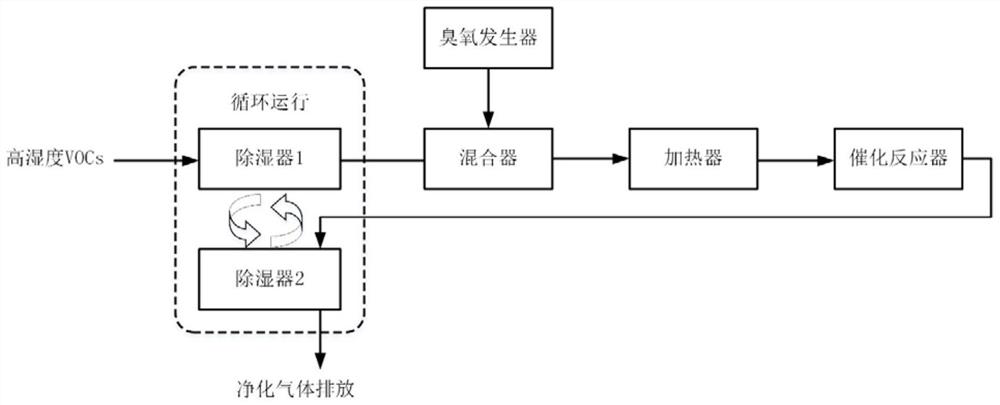 Method for low-temperature catalytic ozone treatment of high-humidity organic waste gas