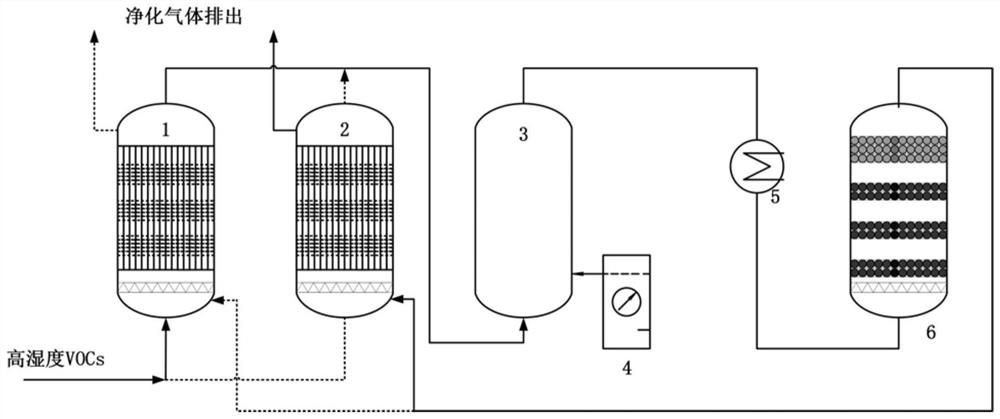 Method for low-temperature catalytic ozone treatment of high-humidity organic waste gas