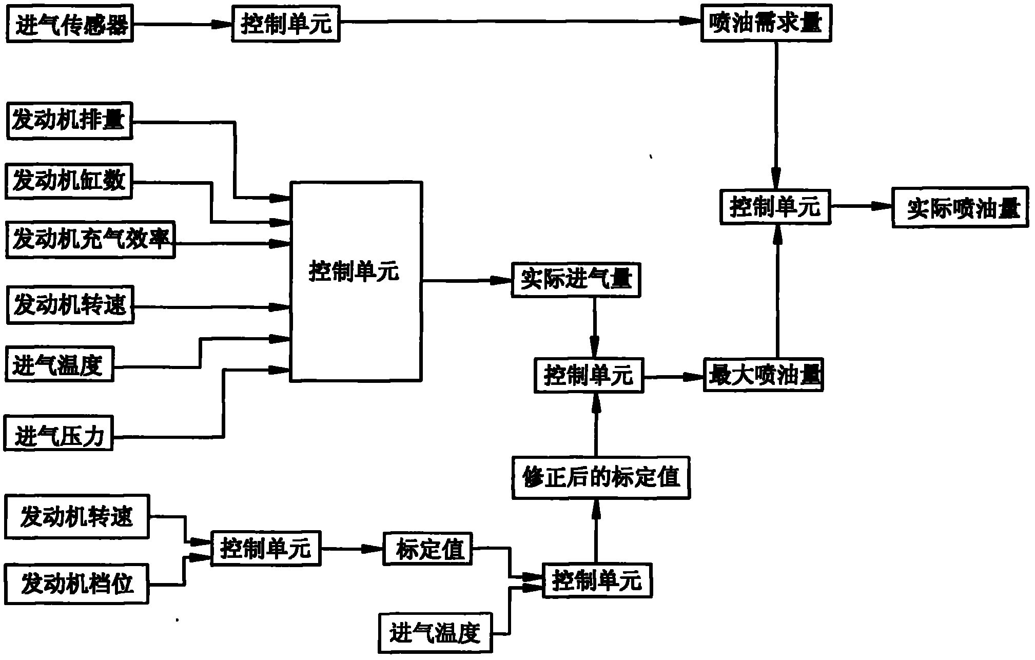 Method for controlling oil injection of diesel engine