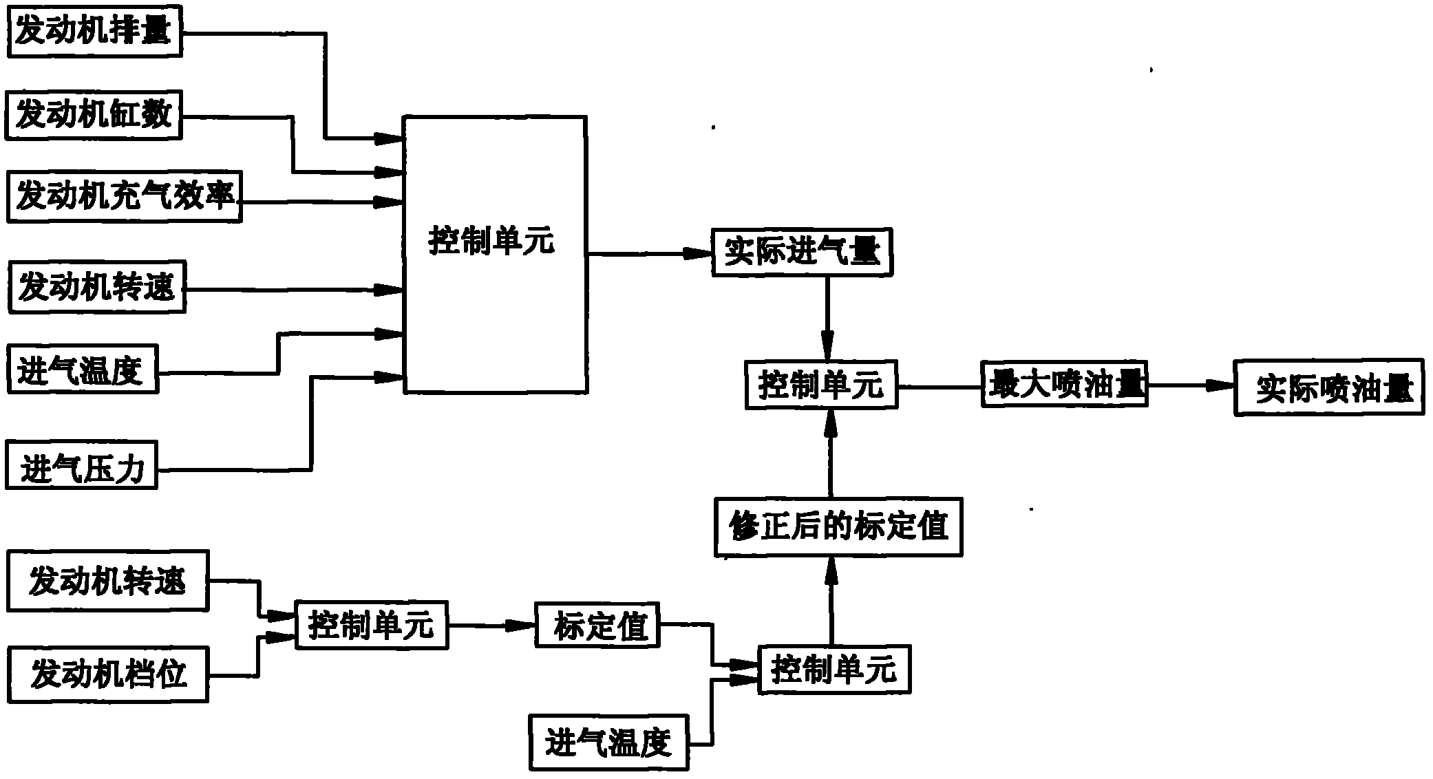 Method for controlling oil injection of diesel engine