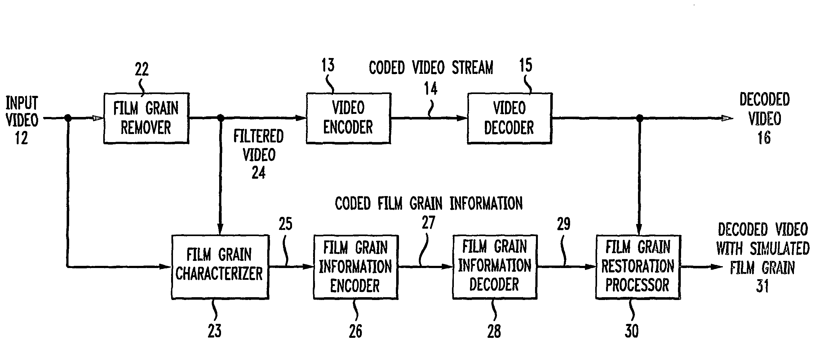 Technique for simulating film grain on encoded video