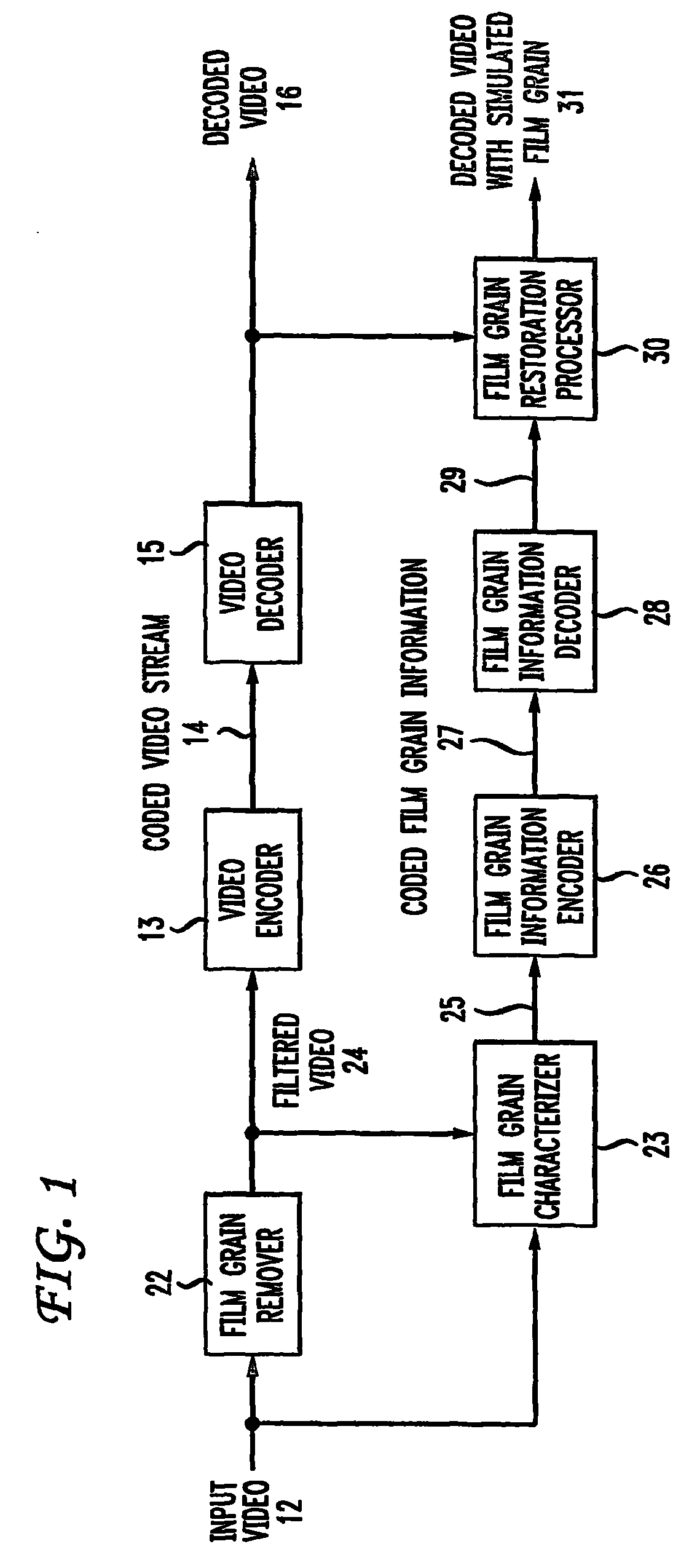 Technique for simulating film grain on encoded video