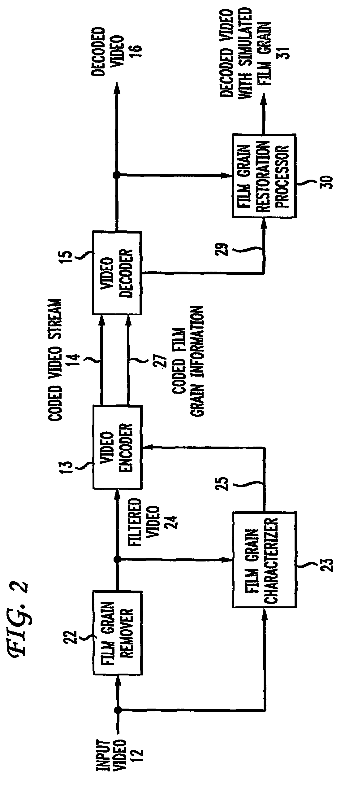 Technique for simulating film grain on encoded video