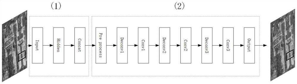 Satellite image super-resolution reconstruction method and device of combined convolutional network