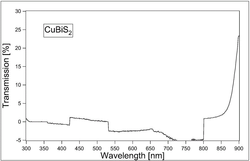 Method for preparing copper-bismuth-sulfur film