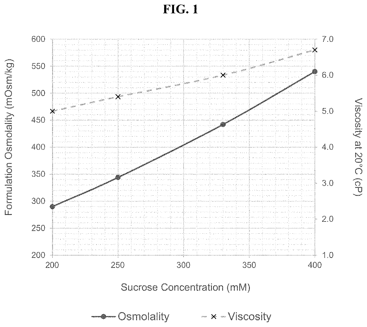 Antibody Compositions and Methods of Use Thereof