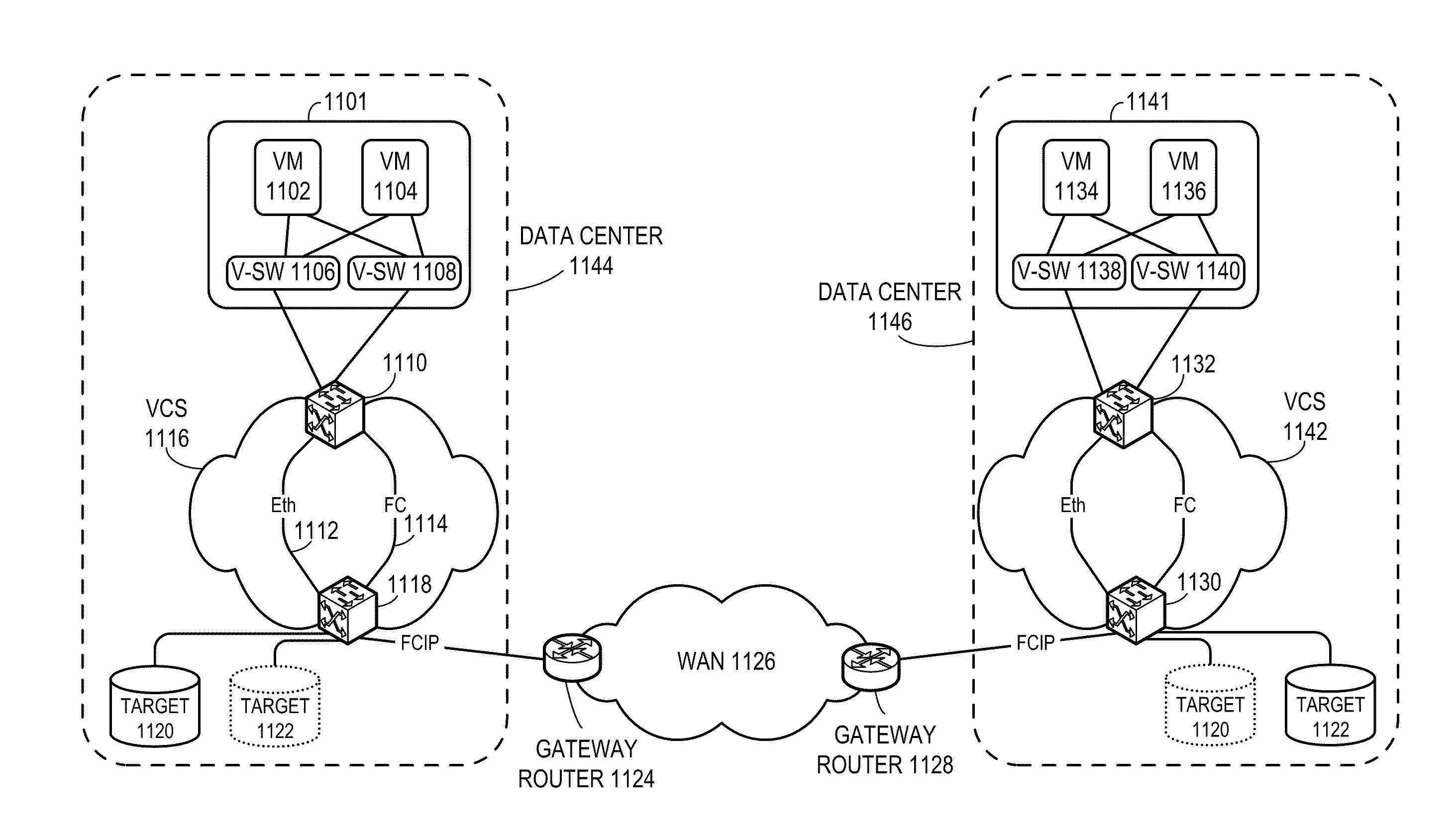 Converged network extension