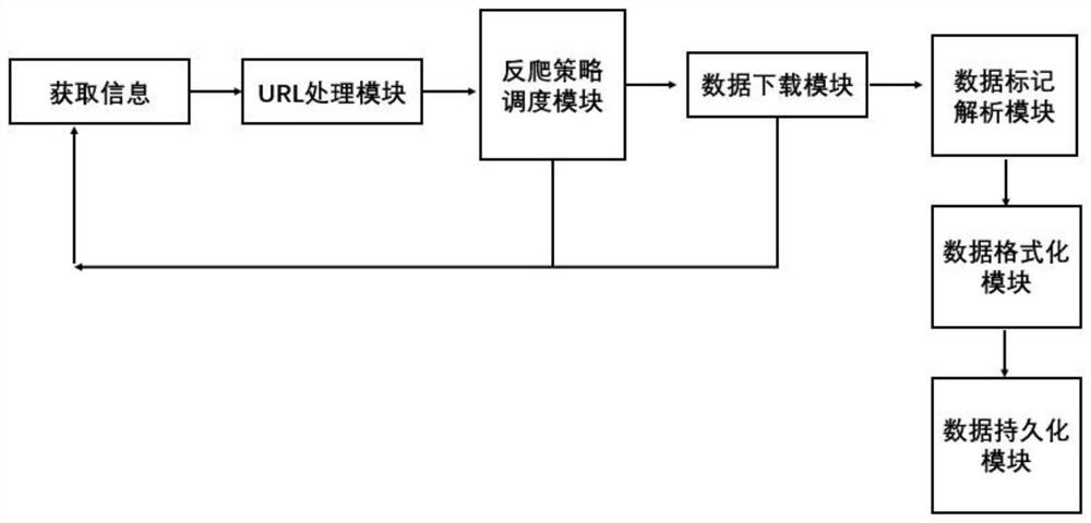 Distributed data management system