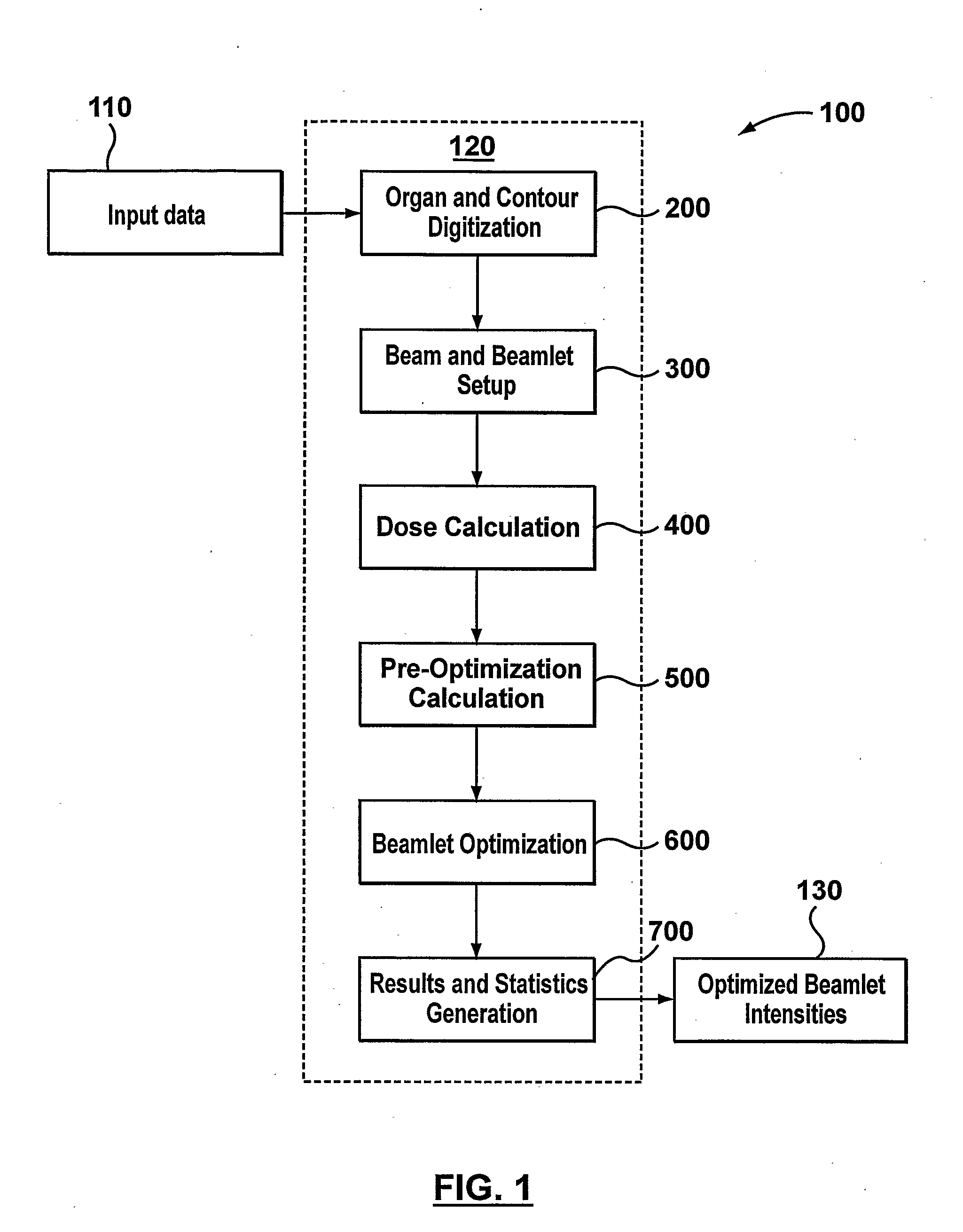 Method and system for optimizing dose delivery of radiation