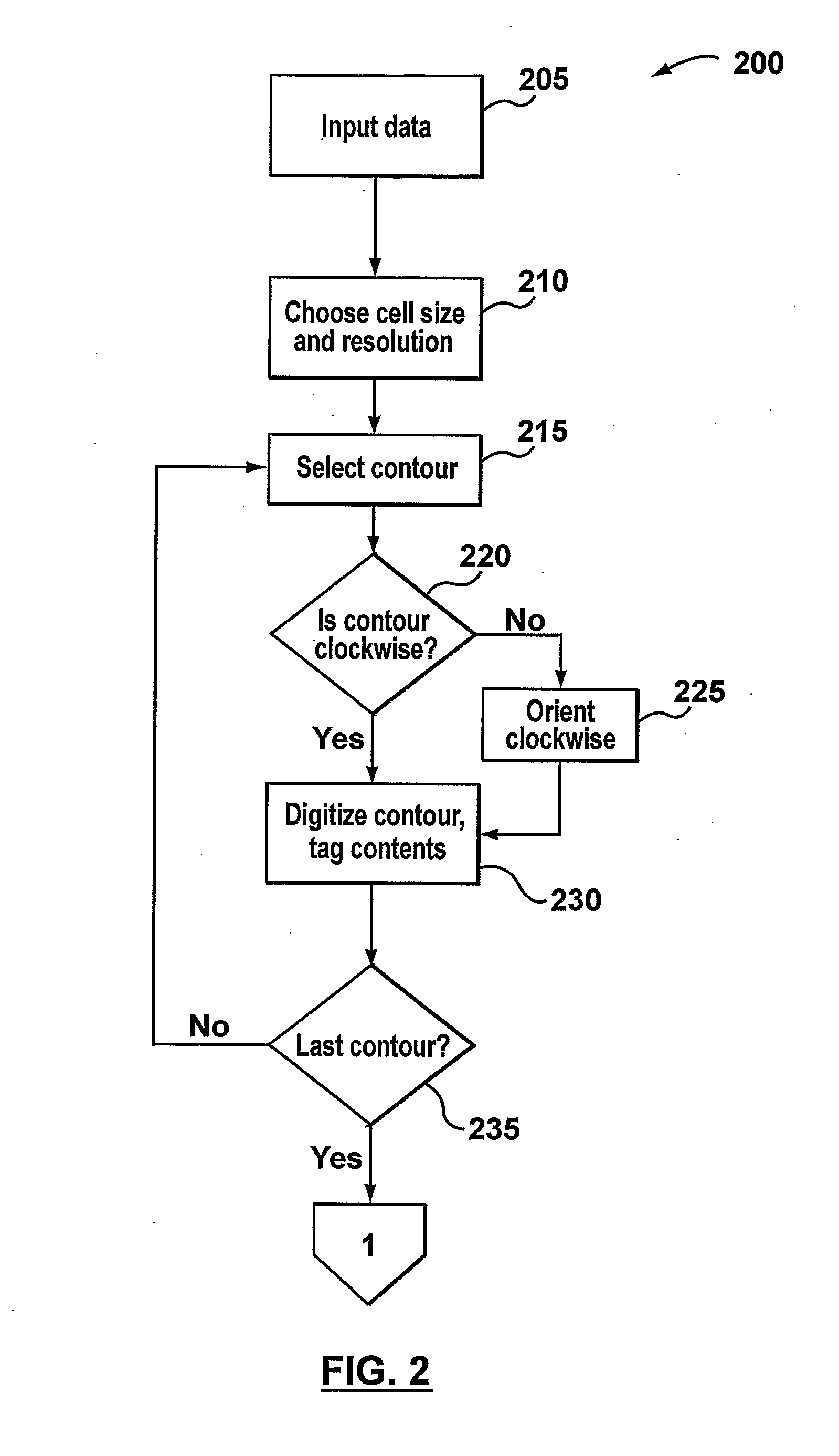 Method and system for optimizing dose delivery of radiation