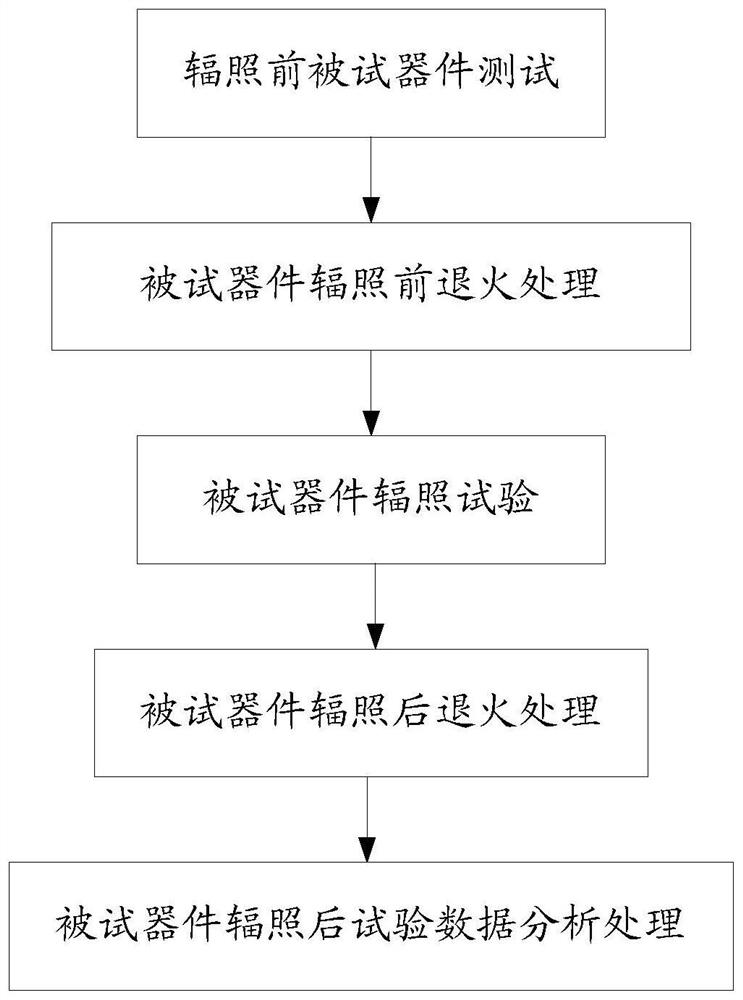 SiC MOSFET device total dose effect test method