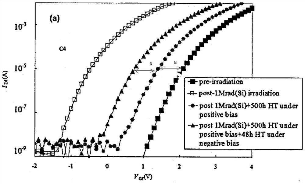 SiC MOSFET device total dose effect test method