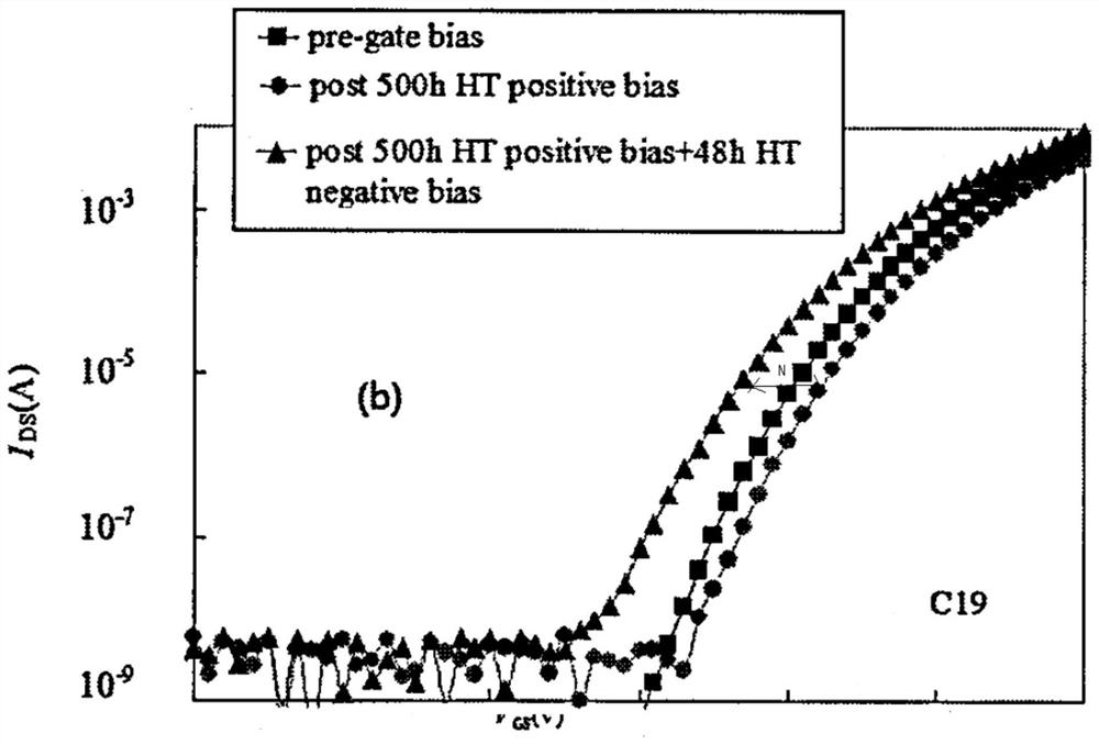 SiC MOSFET device total dose effect test method