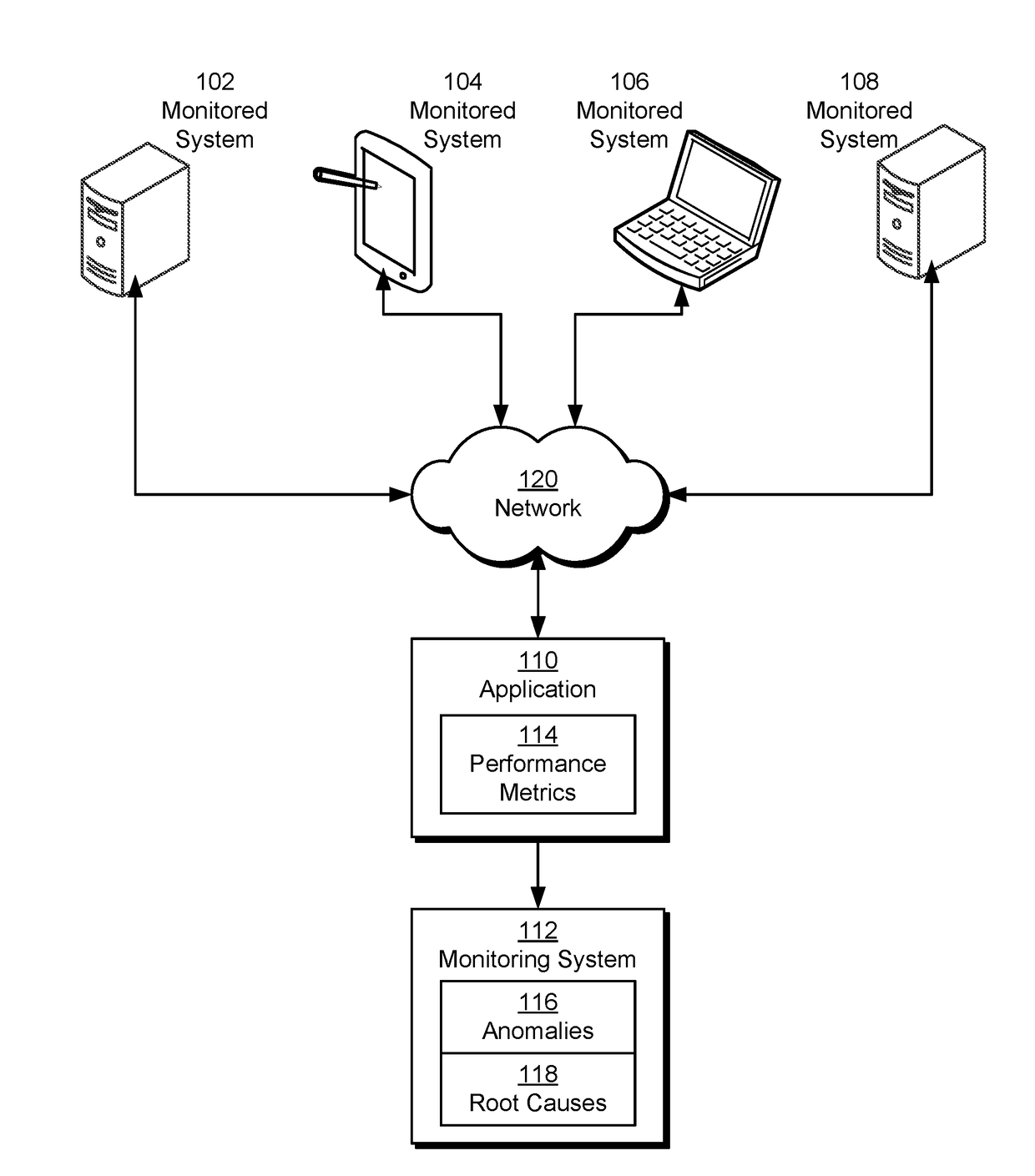 Analysis of site speed performance anomalies caused by server-side issues