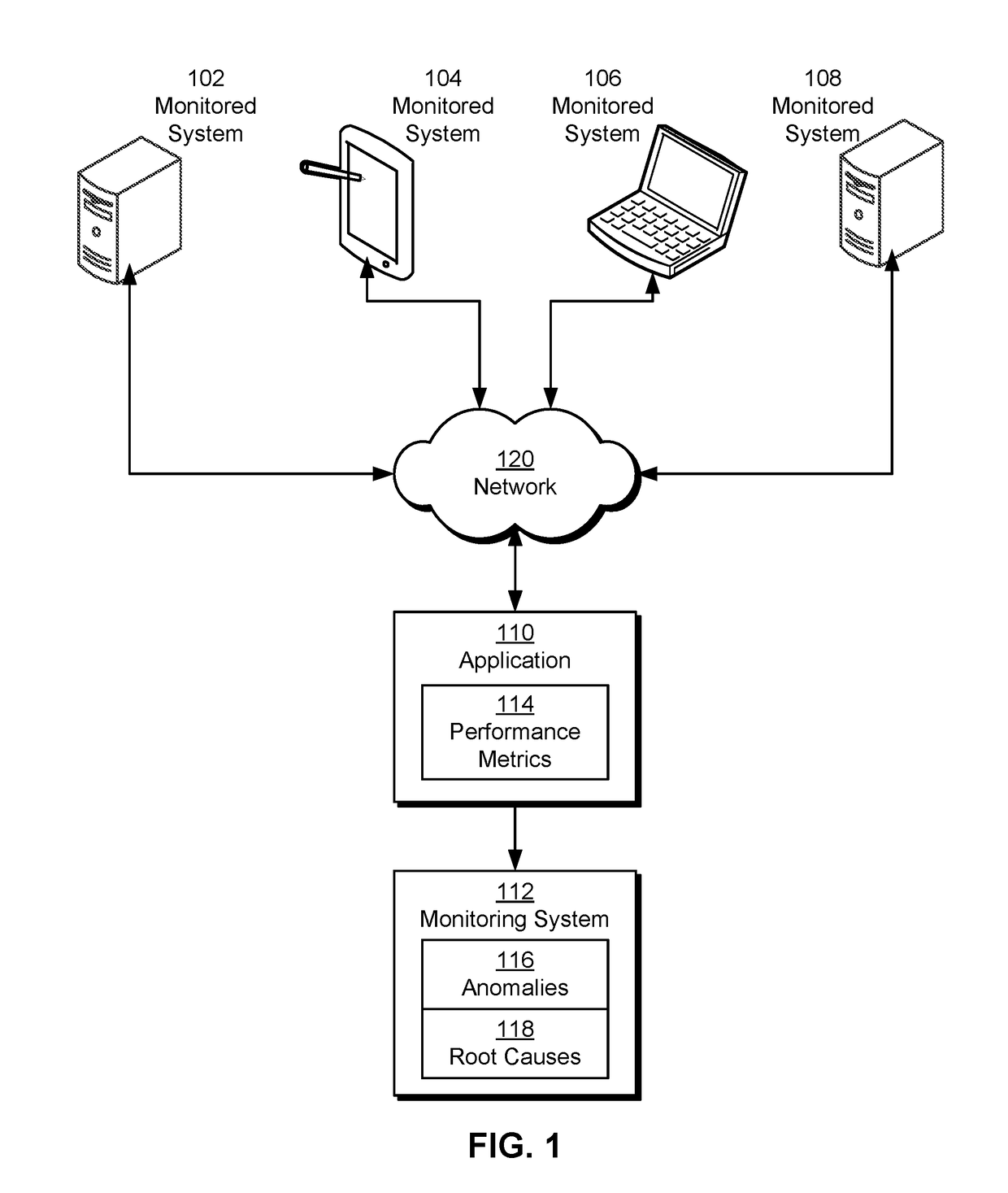 Analysis of site speed performance anomalies caused by server-side issues