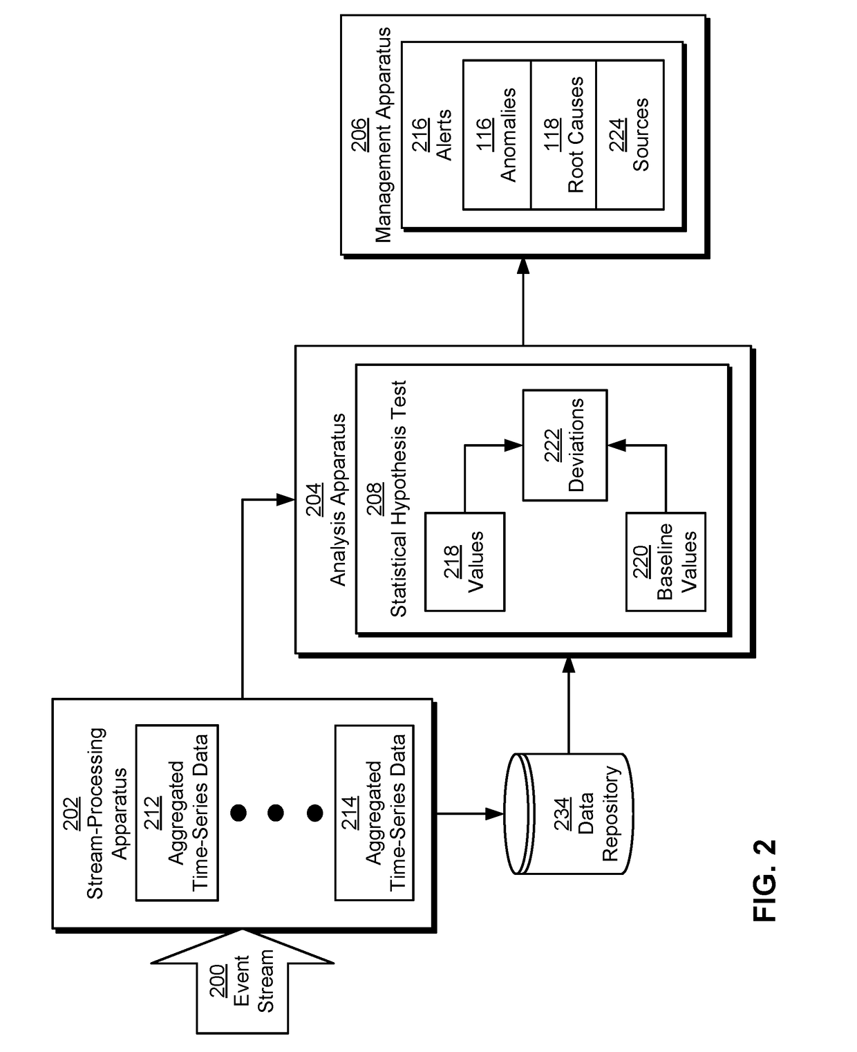 Analysis of site speed performance anomalies caused by server-side issues