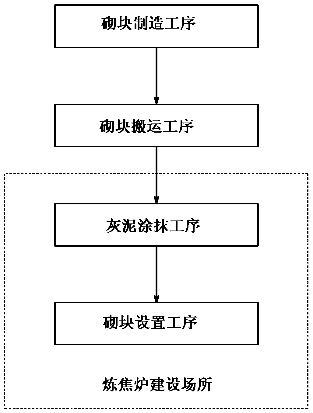 Construction method of coke oven