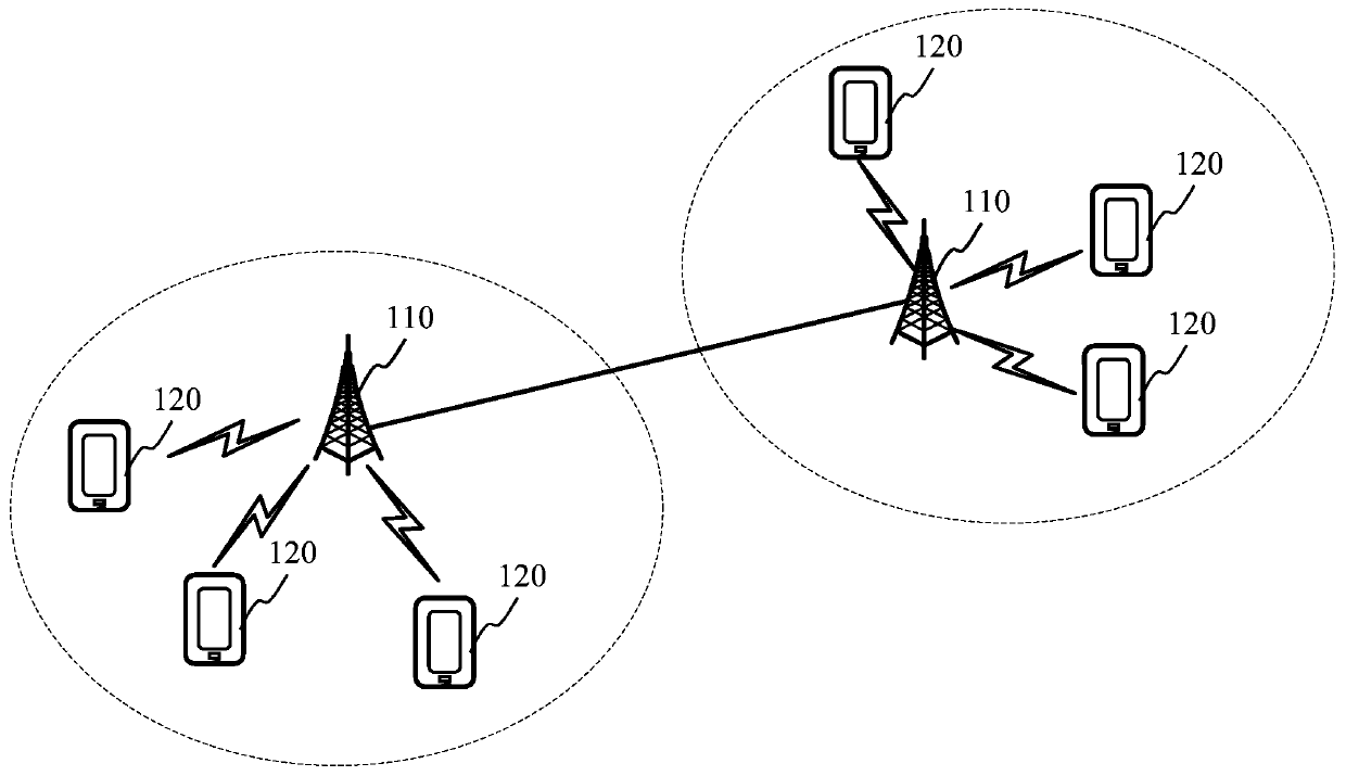 Random access indication method and device and storage medium