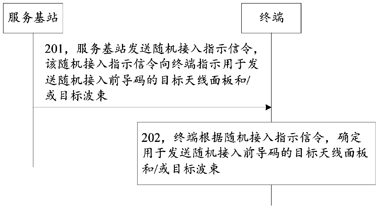 Random access indication method and device and storage medium