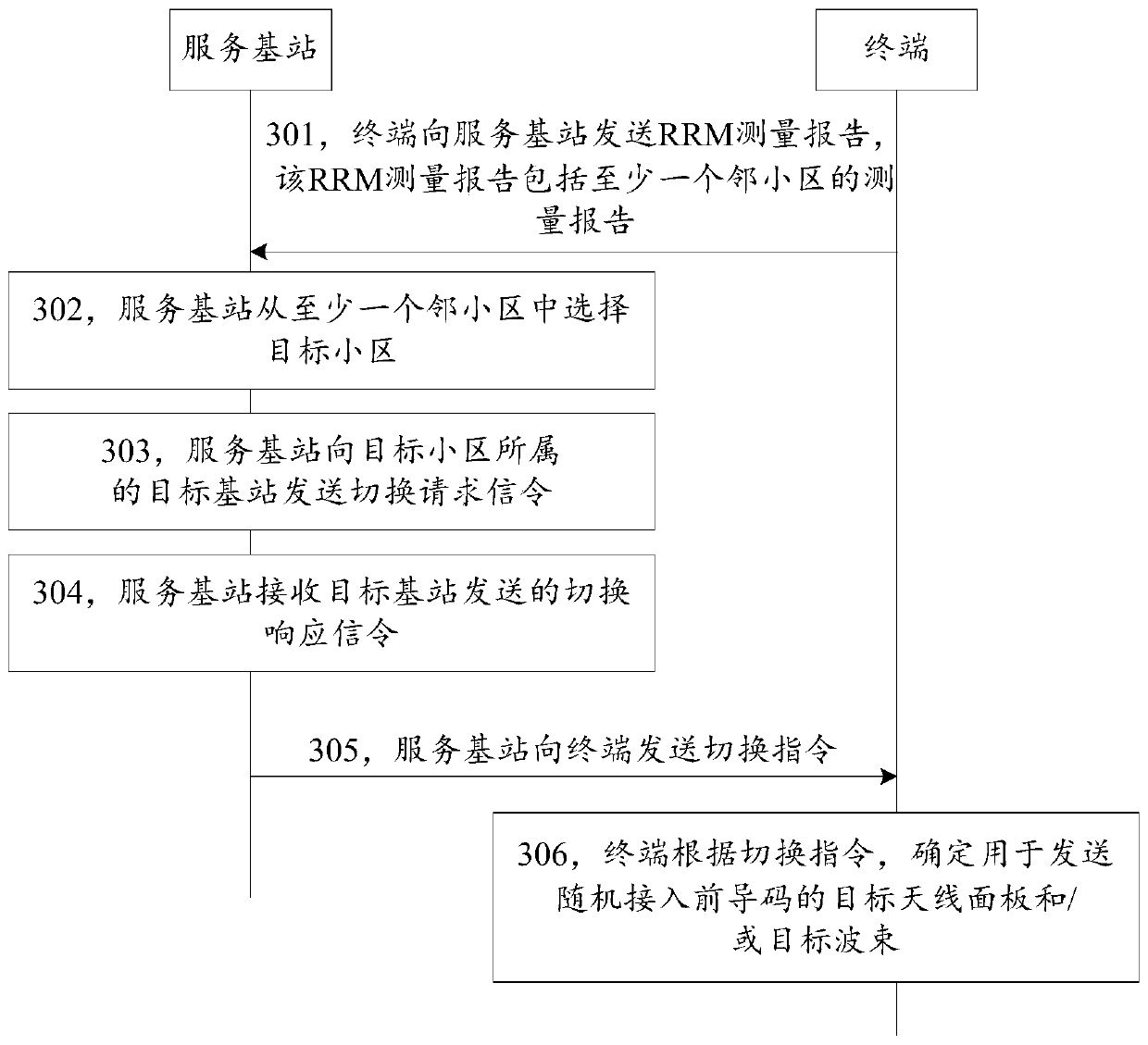 Random access indication method and device and storage medium