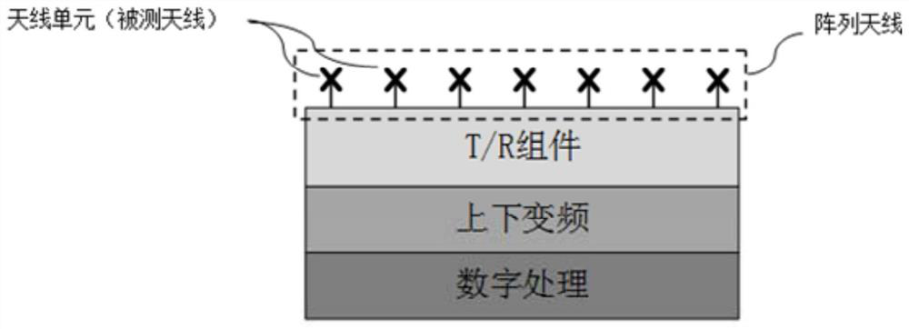 Phased-array antenna calibration system and calibration method