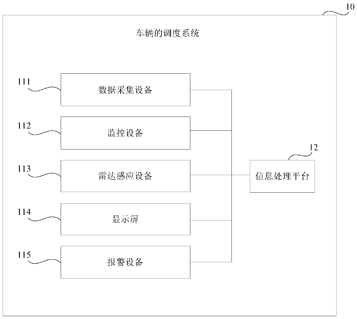 Vehicle scheduling method and system and storage medium