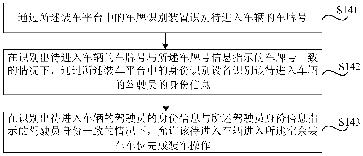 Vehicle scheduling method and system and storage medium