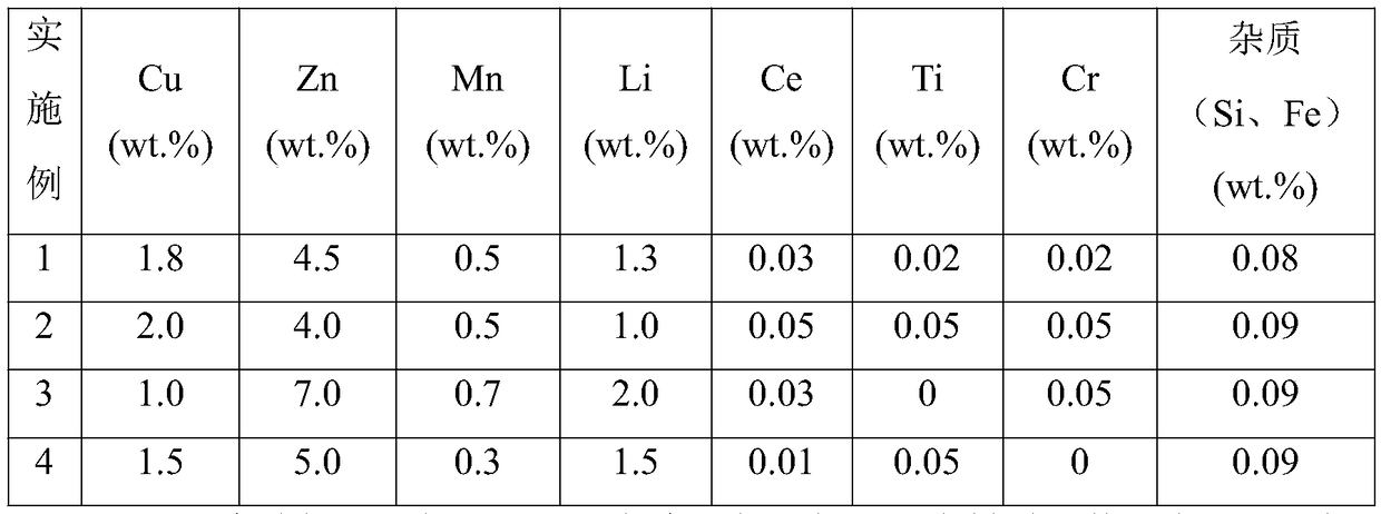 Light-weight aluminum alloy material and application thereof in preparation of bullet shells