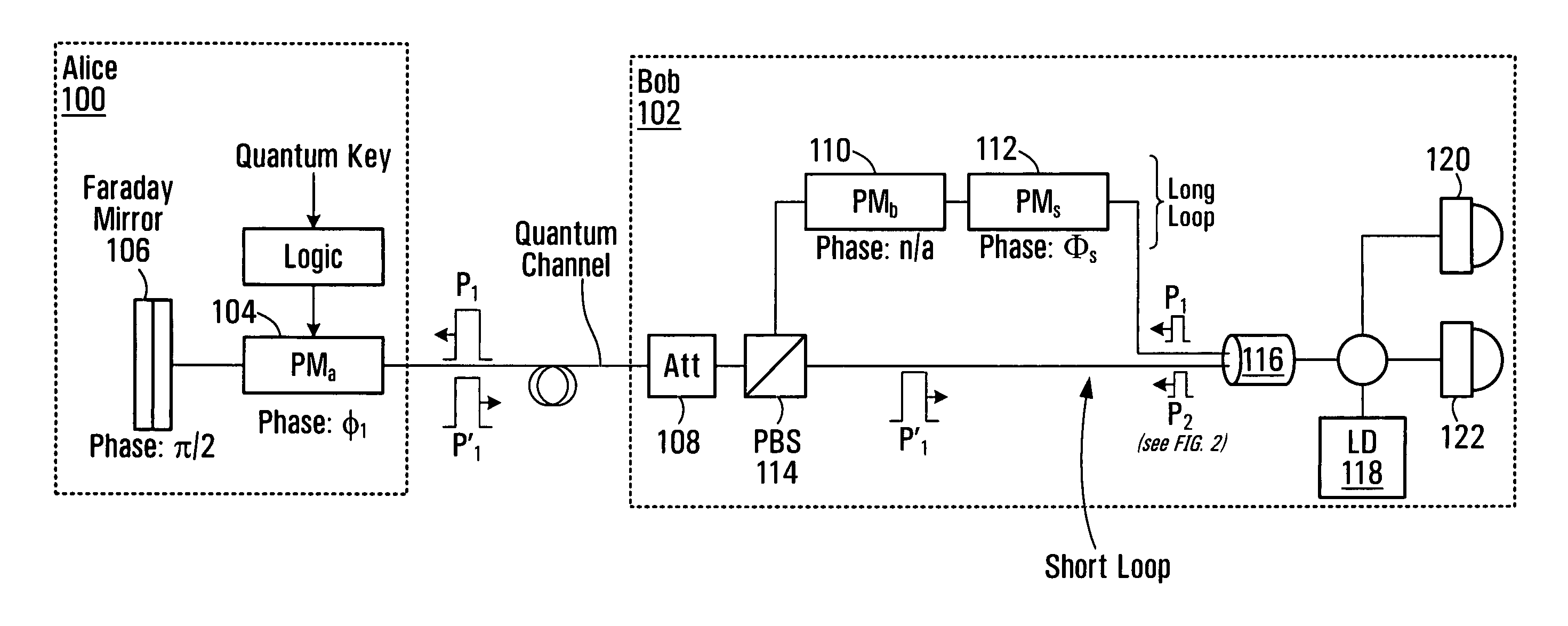 Double phase encoding quantum key distribution