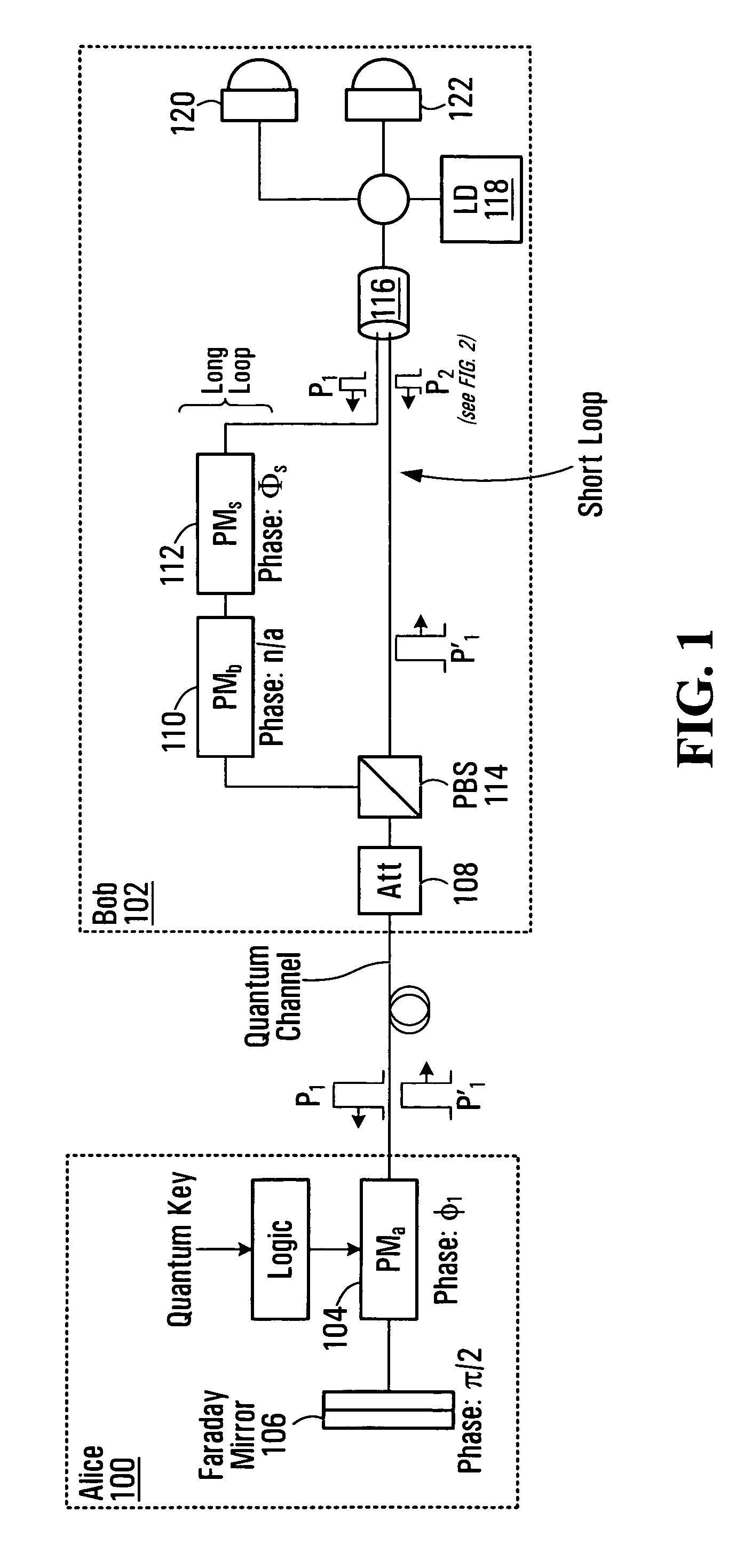 Double phase encoding quantum key distribution