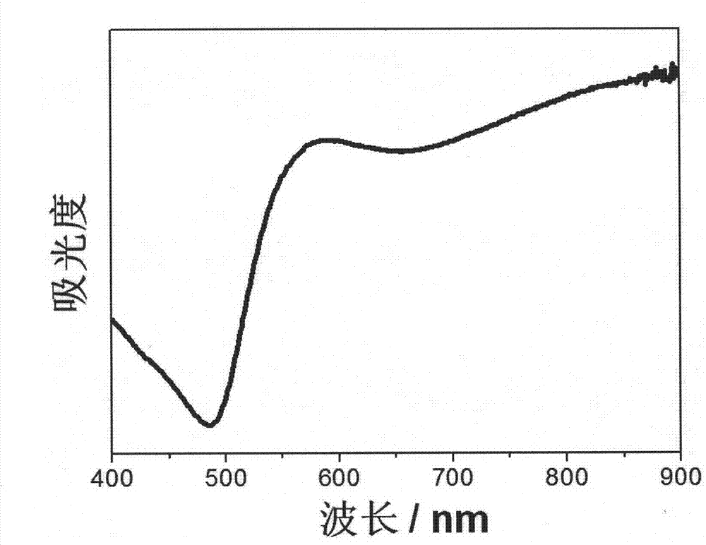 Theranostic agent and preparation method thereof