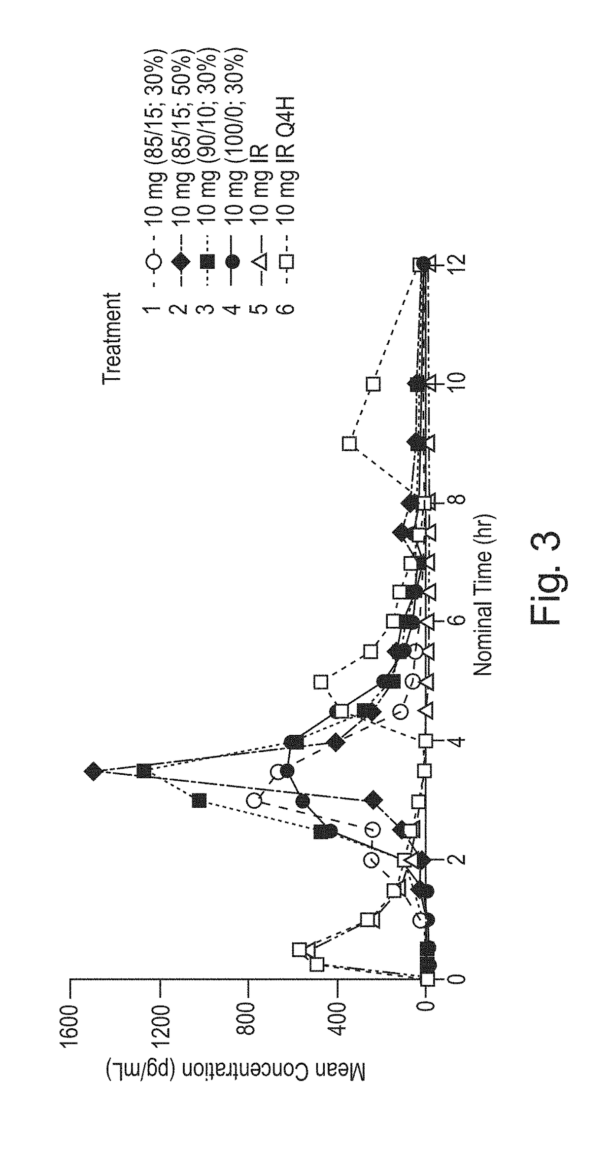 Pulsed release phenylephrine dosage forms