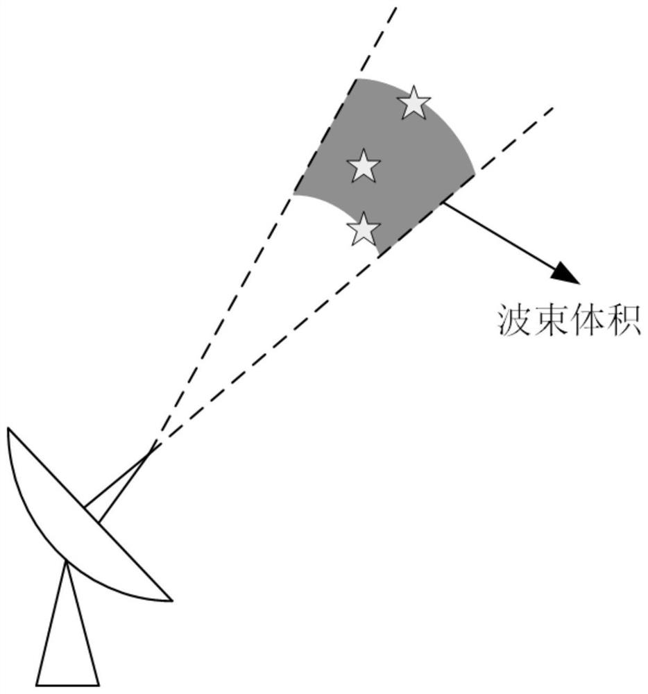 Group target tracking track initiation method based on Bayesian principle