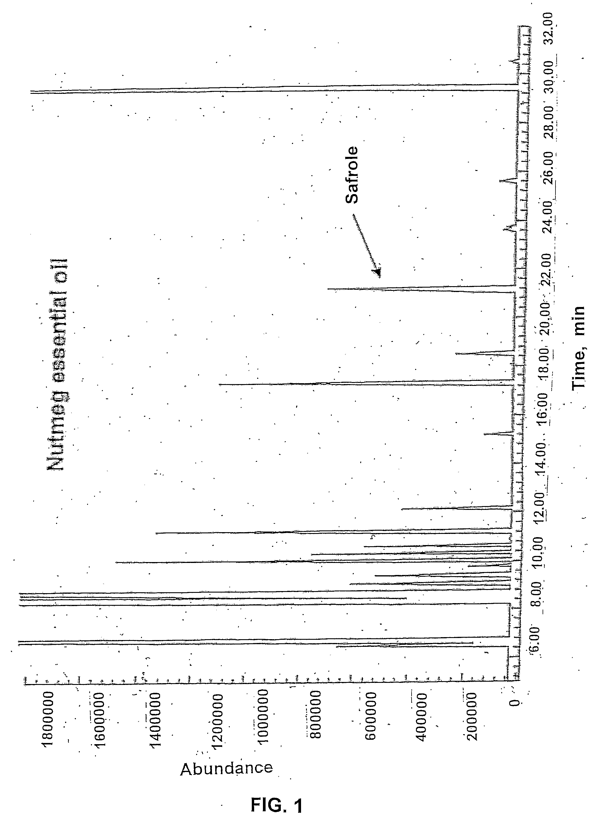 Method to selectively remove safrole from nutmeg oil