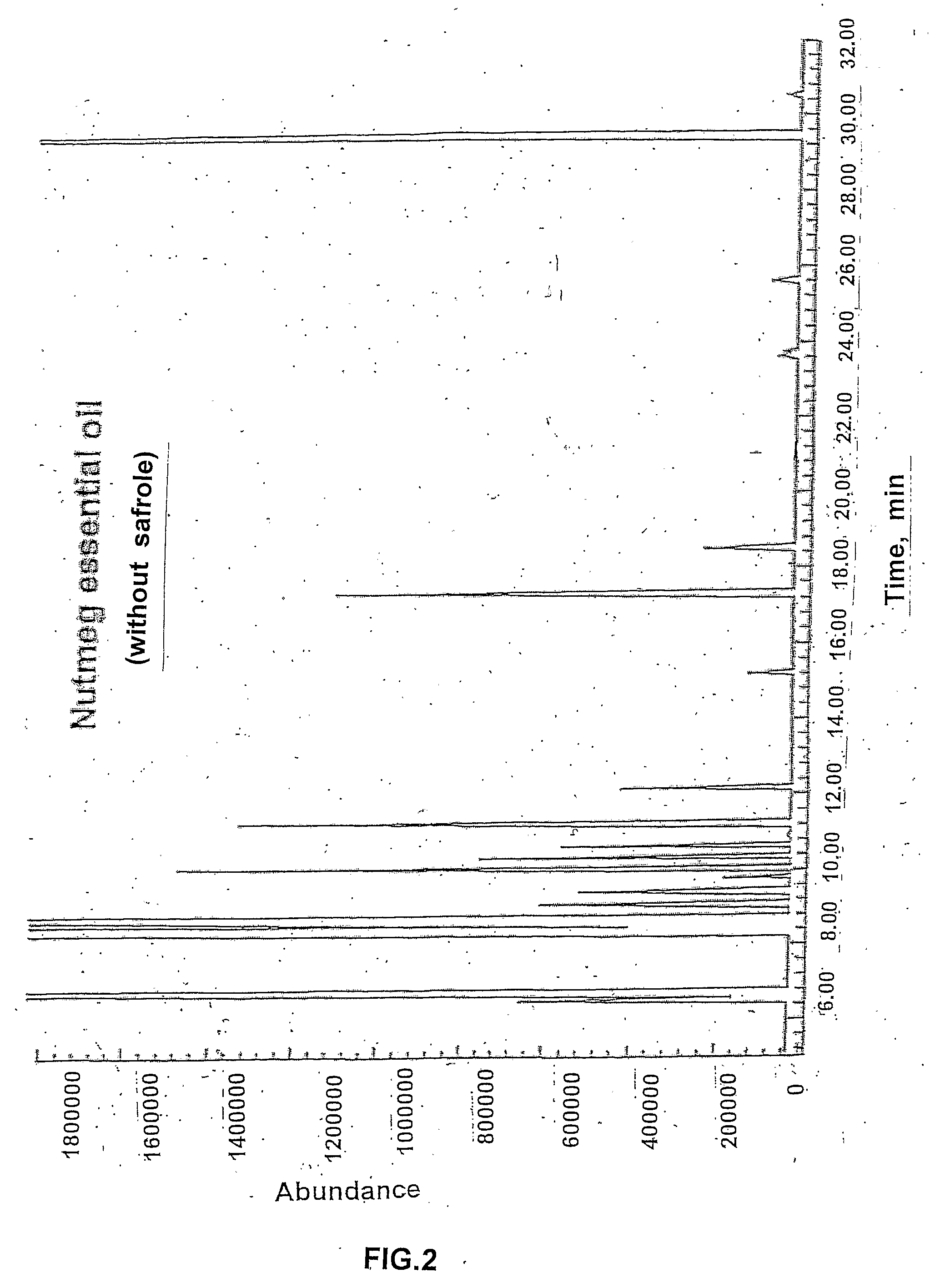 Method to selectively remove safrole from nutmeg oil