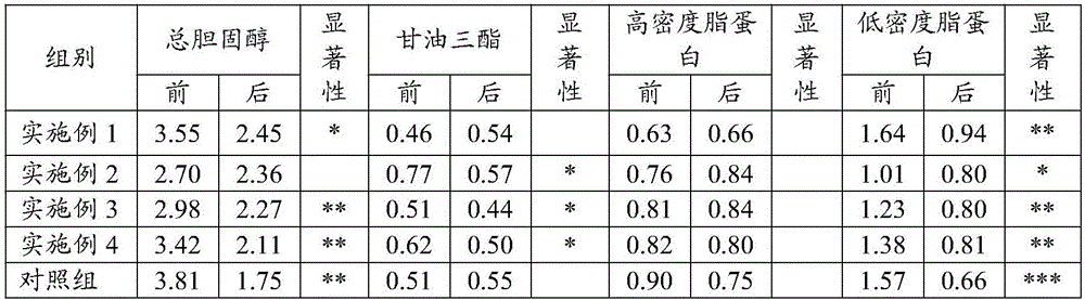 Herba artemisia selengensis vinegar beverage and preparation method thereof