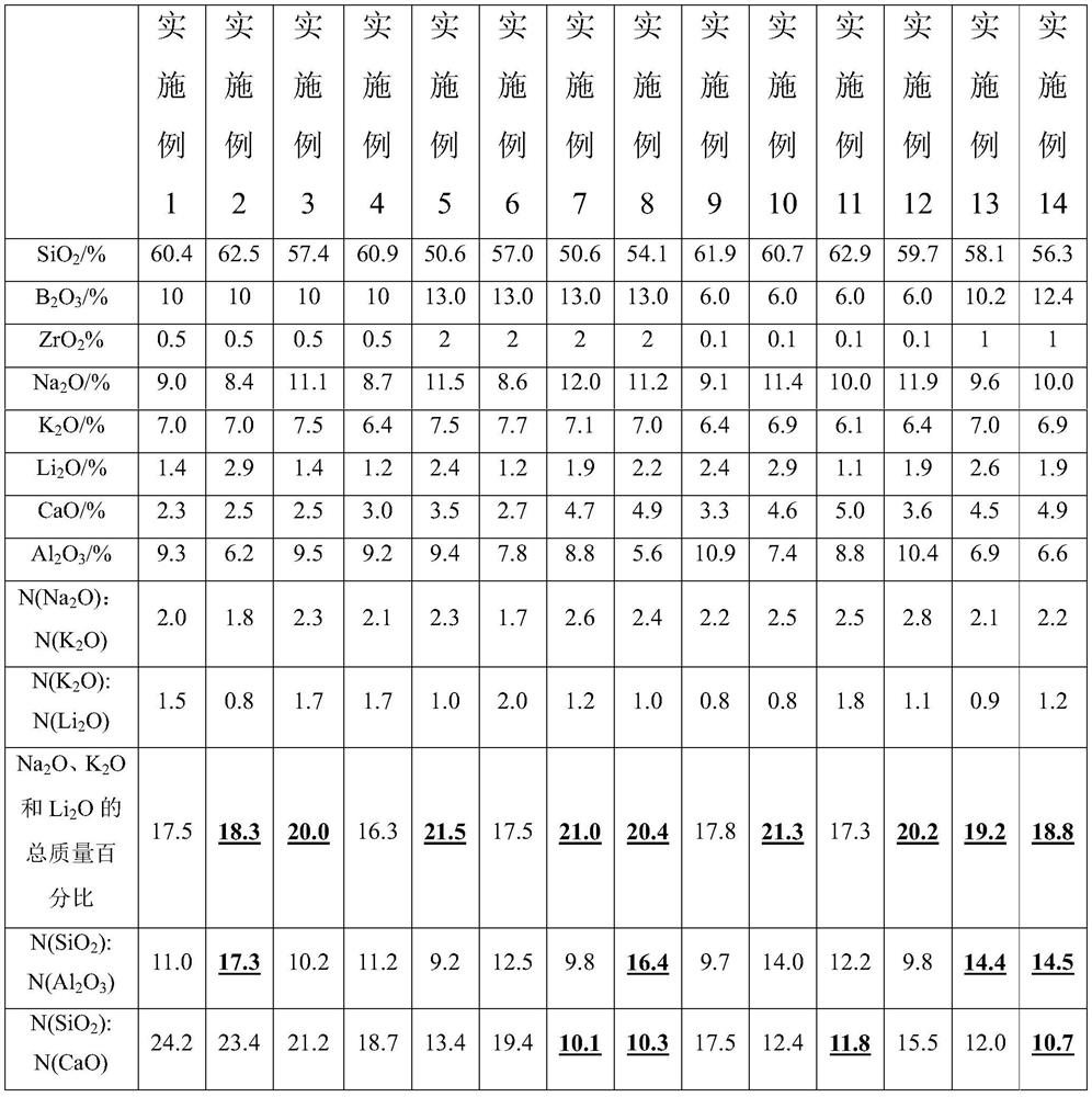 Dental glaze composition, dental glaze forming method and denture prosthesis