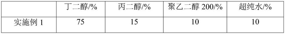 Dental glaze composition, dental glaze forming method and denture prosthesis