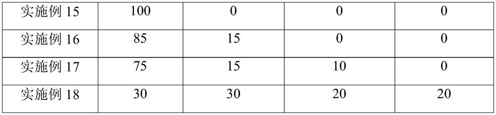 Dental glaze composition, dental glaze forming method and denture prosthesis