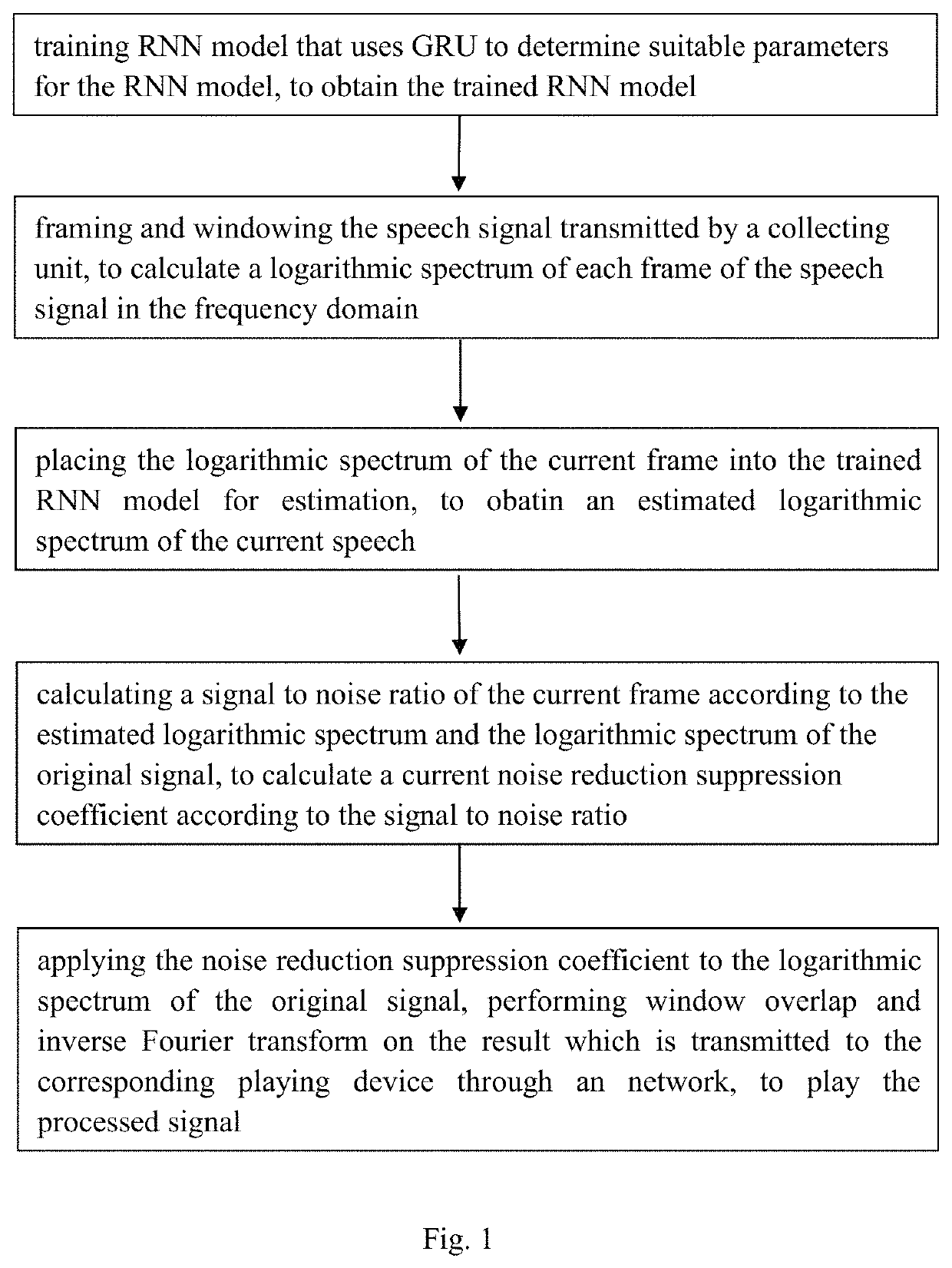 Methods and devices for RNN-based noise reduction in real-time conferences